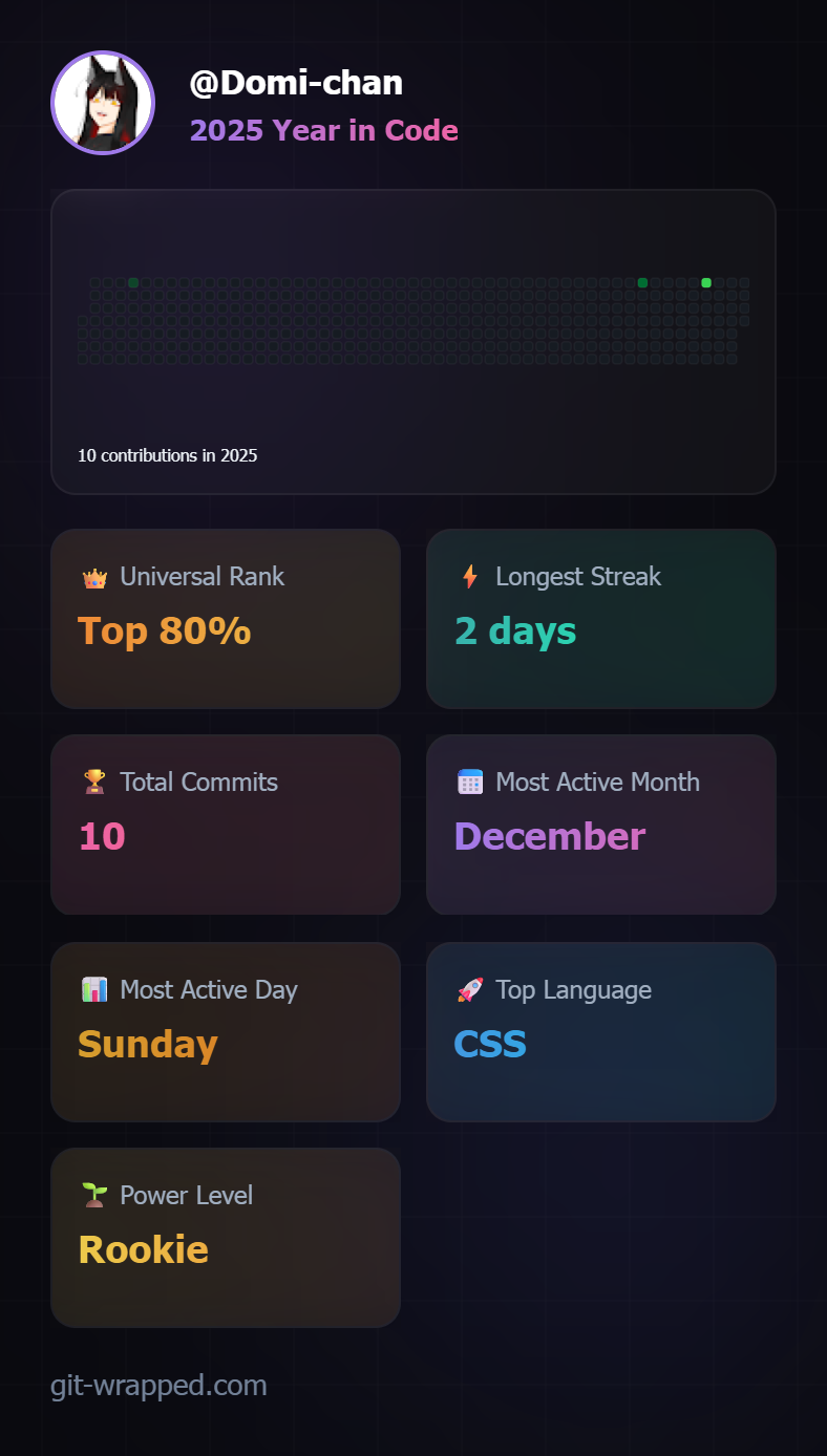 Git Wrapped - Pajaree